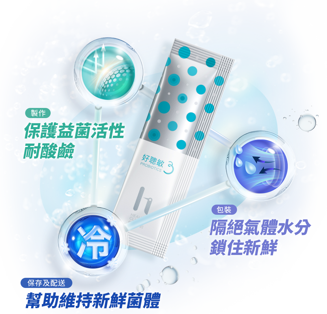 製造:保護益菌活性耐酸鹼,包裝:隔絕氣體水分鎖住新鮮,保存配送:幫助維持新鮮菌體