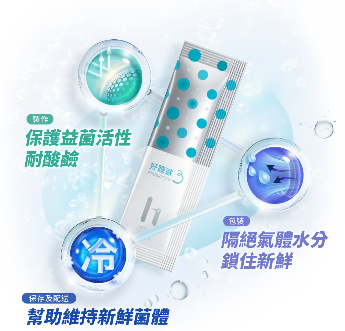 製造:保護益菌活性耐酸鹼,包裝:隔絕氣體水分鎖住新鮮,保存配送:幫助維持新鮮菌體
