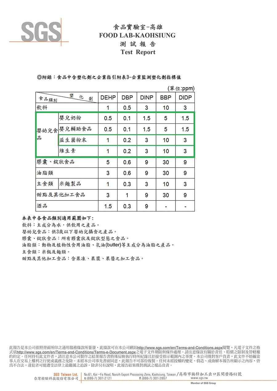 SGS 食品塑化劑指標值報告